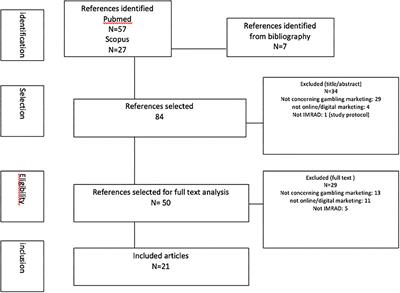 Gambling Marketing Strategies and the Internet: What Do We Know? A Systematic Review